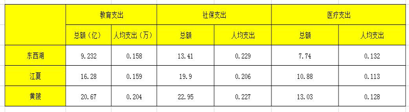2023黄陂各街财政收入排名,黄陂区和鄂城区经济实力谁强