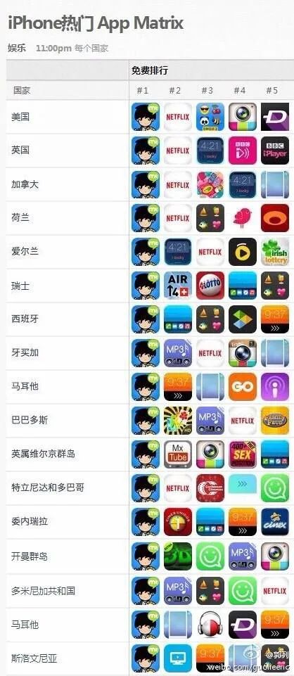 FaceU、轻颜相机创始人郭列：消失的90后创业者都去干嘛了？