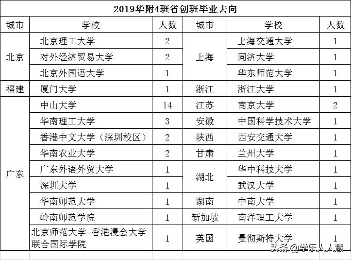 华南师大附中增城学校学费标准,广州华南师范大学附属中学高中