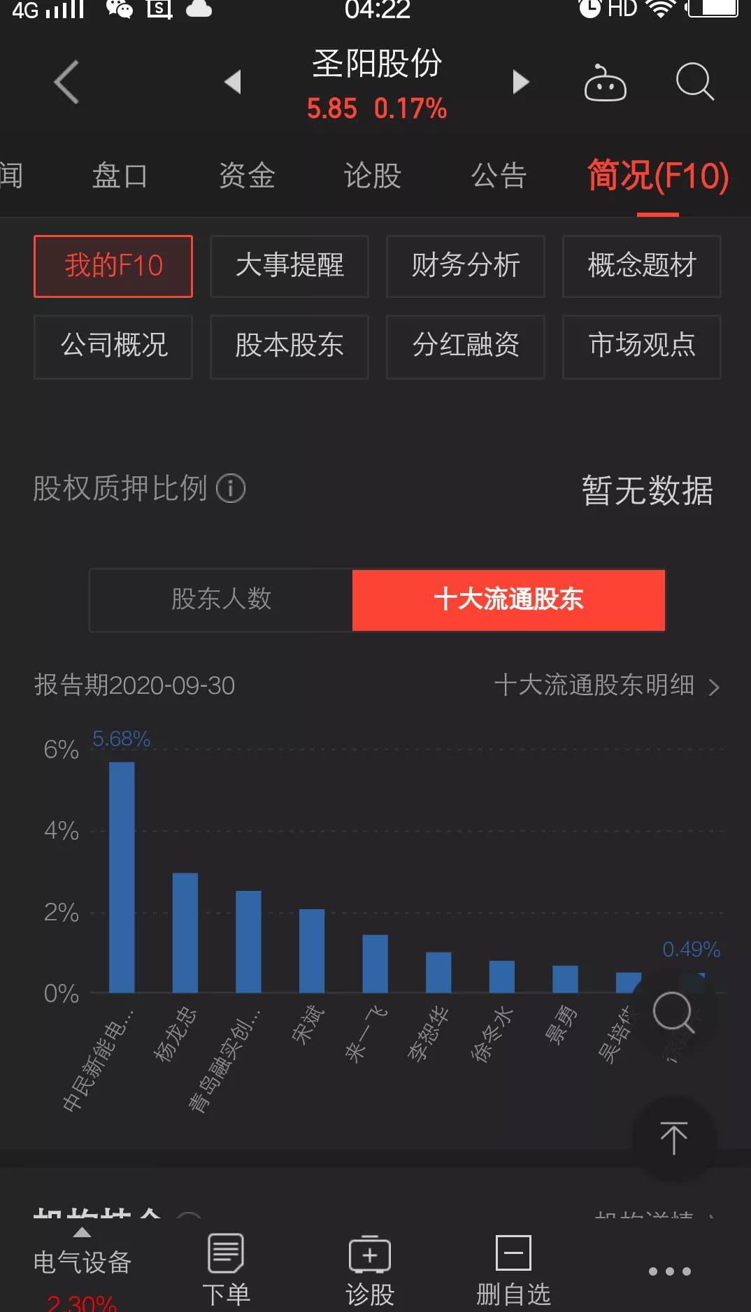 002580圣阳股份股吧下午走势,圣阳股份走势如何
