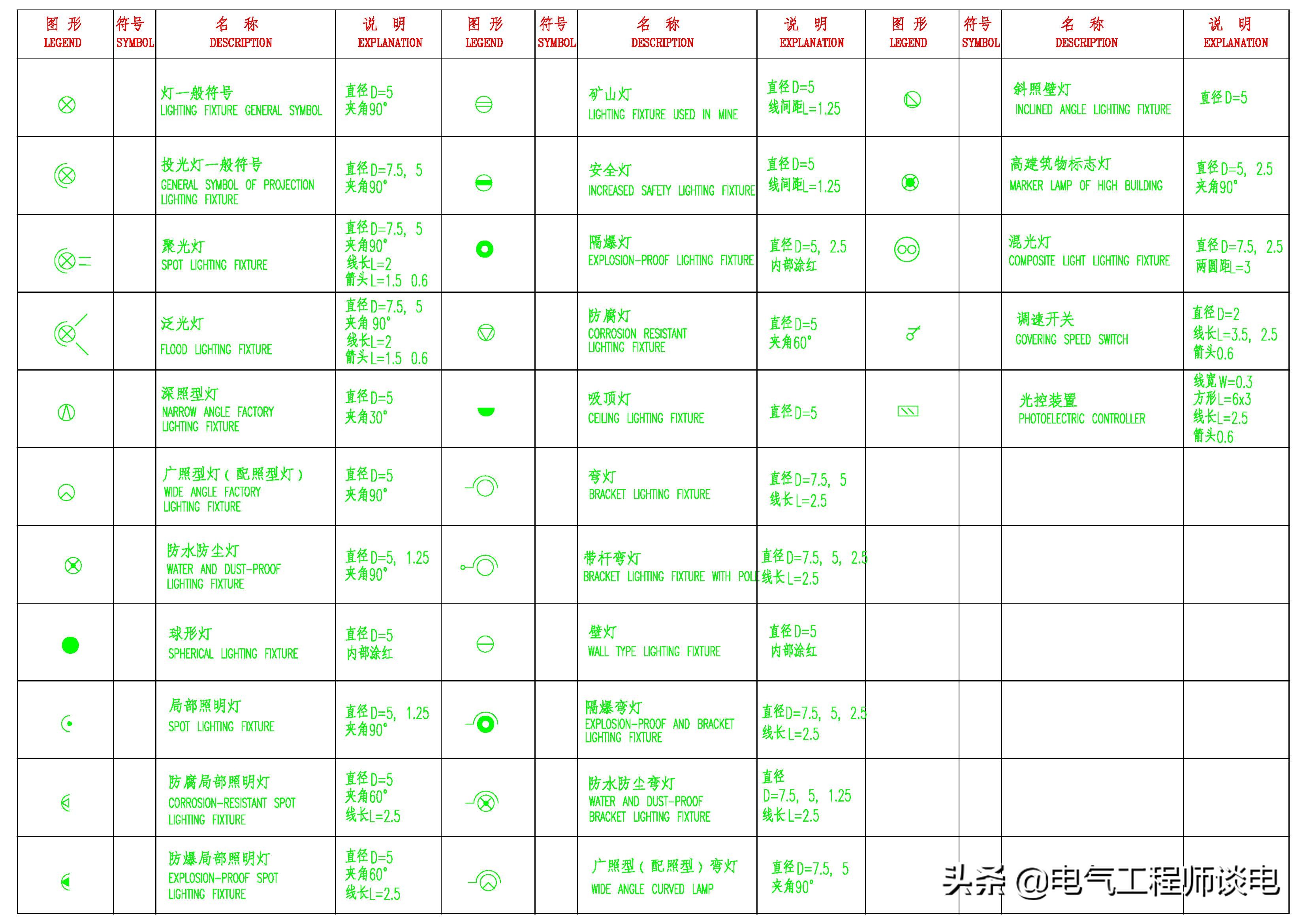 照明开关图例符号,电气照明平面图符号大全