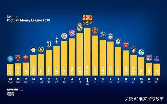 深度解析足球为何是世界第一运动,世界第一运动是篮球还是足球