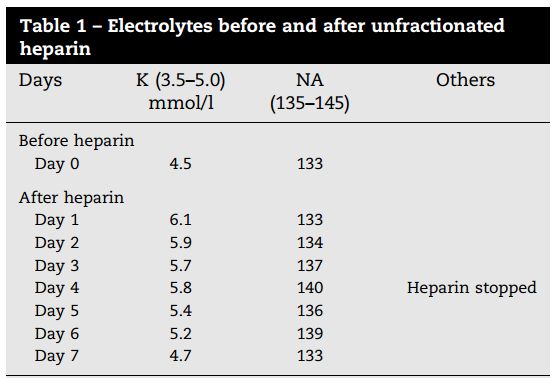 肝素疗法少见并发症只知道HIT?HIH你也应该了解