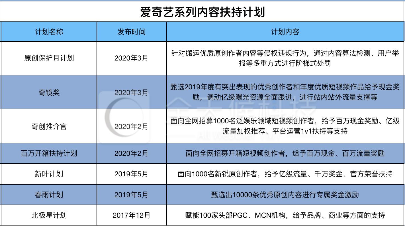 爱优腾和b站哪个更好,大战再起