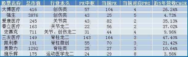 骨科行业研究报告,骨科市场现状分析