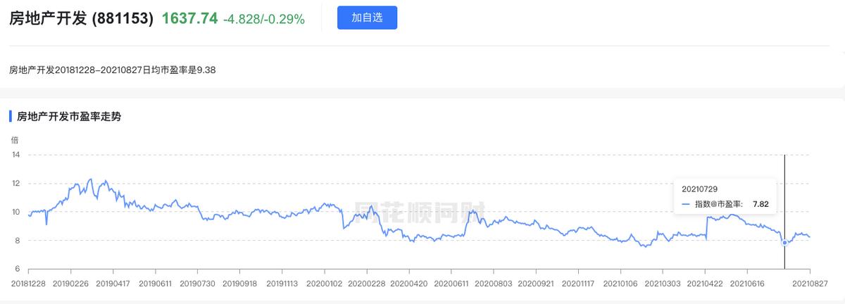 低估潜力股一览,房地产板块被低估的股票