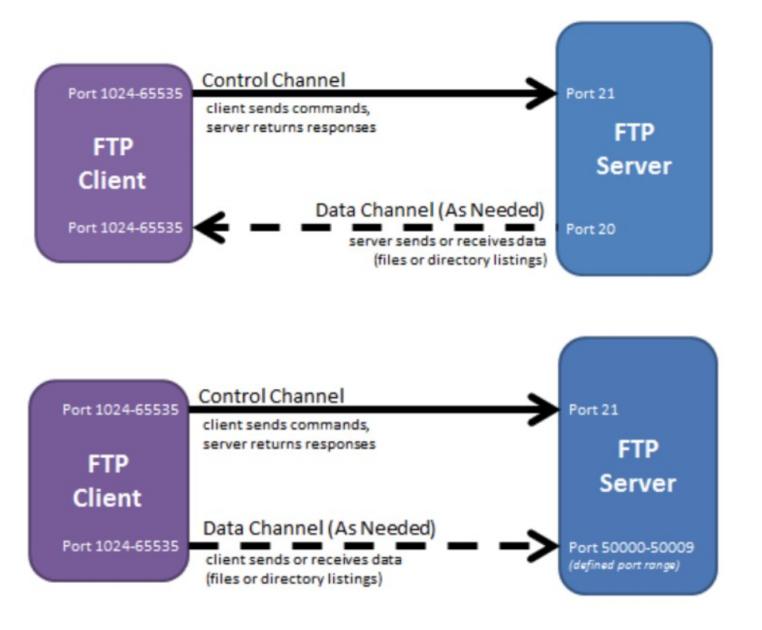 完全图解计算机网络原理,计算机网络图解