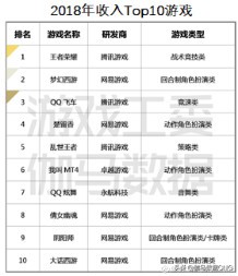ip类手游,ip游戏行业的发展