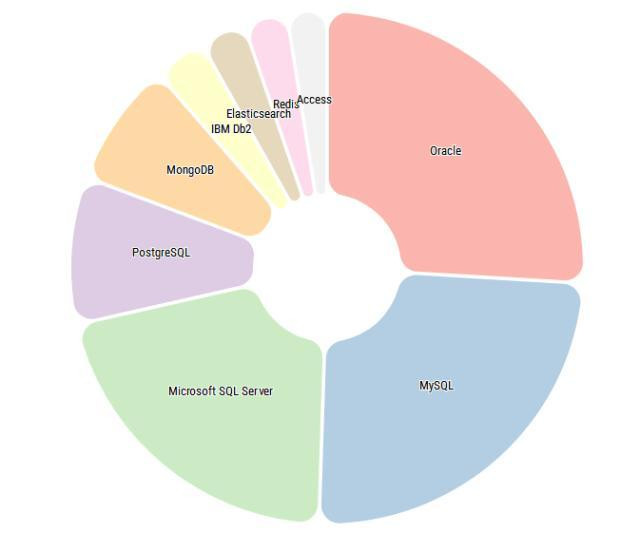 微软的access数据库全套视频,access数据库落后了吗