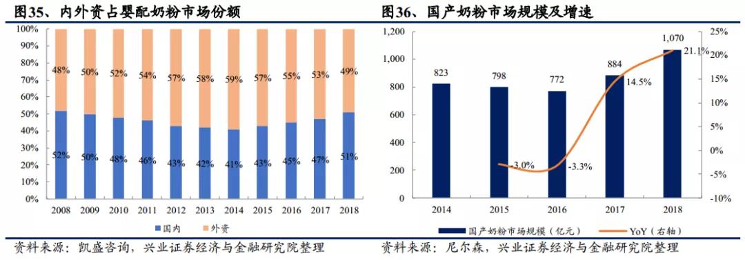 飞鹤在中国算是一线奶粉吗,飞鹤更适合中国宝宝体质的好奶粉