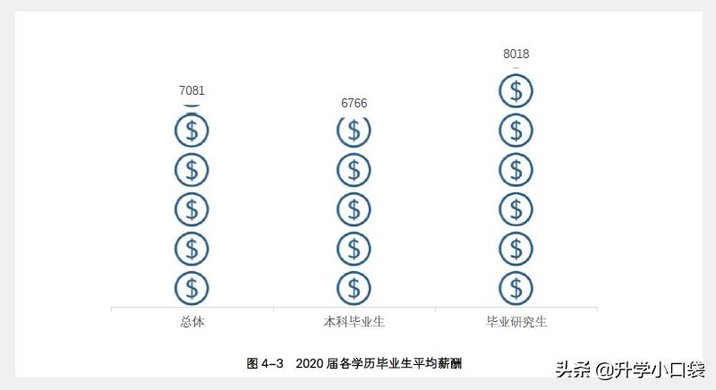 好消息!长沙理工大学连续两届毕业生,平均月薪超过7千元