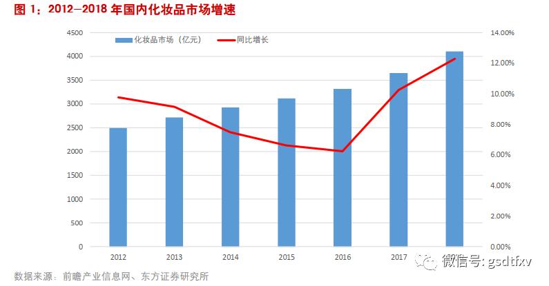 化妆品电商渠道,化妆品公司电商渠道分析