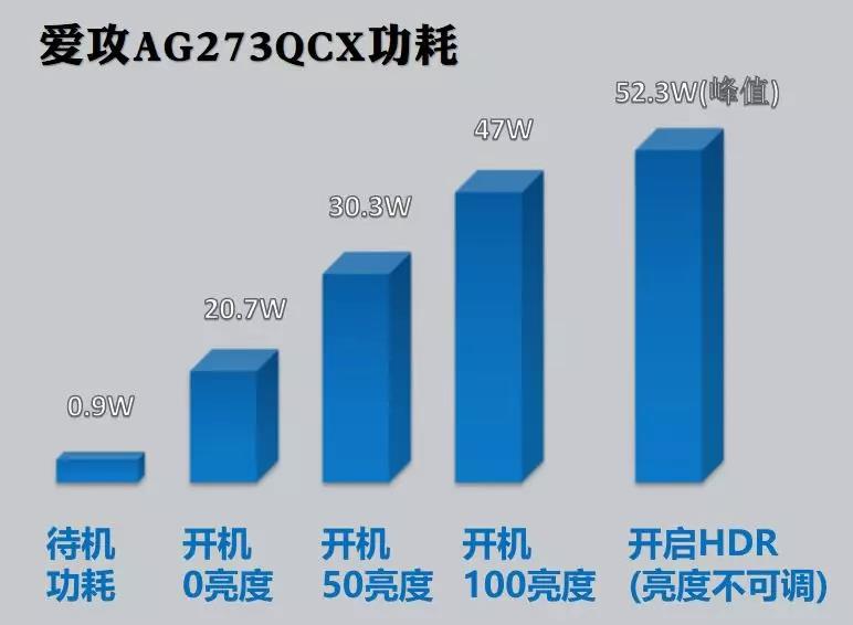 aocag273qcx显示器为什么这么贵,aoc爱攻g273评测
