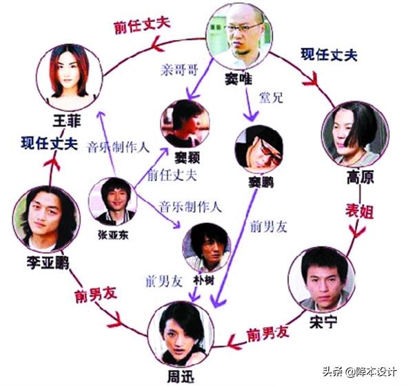 公差分析中尺寸链的建立原则,尺寸链与公差