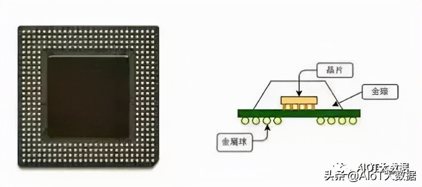 芯片ic设计,芯片设计和封装过程