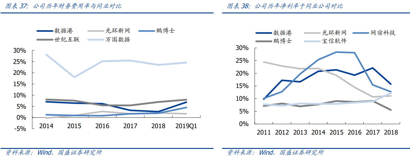 主升浪即将启动股,低位低价低估值的科技股