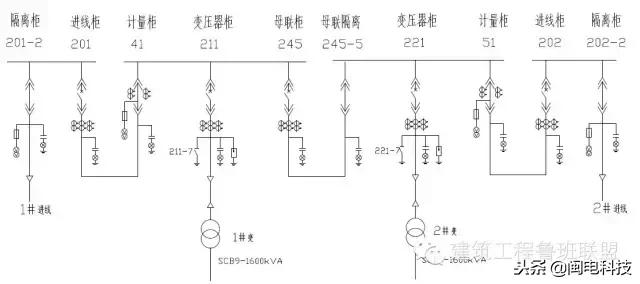 10kv配电室设备资料,10kv配电室电路示意图