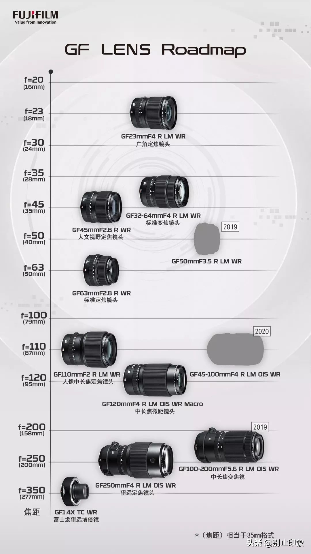 2400像素的画质,像素高就是画质清晰吗