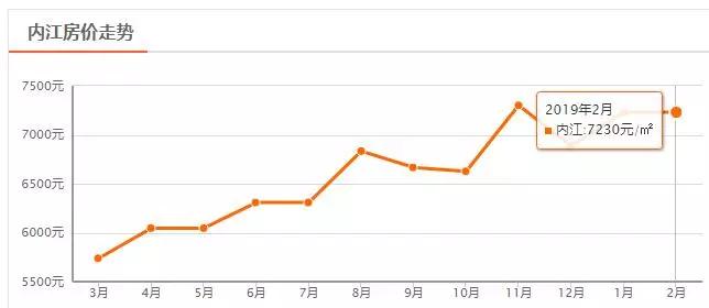 南充市区哪个区房价最便宜,四川二三线城市房价排名