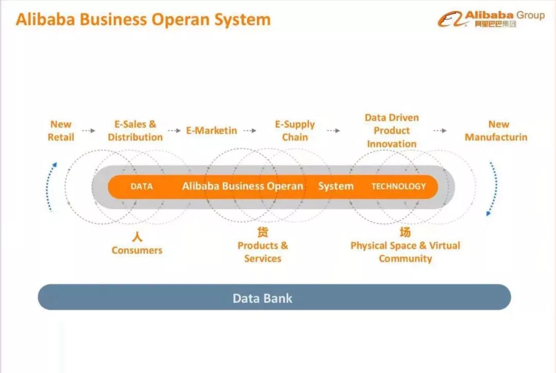 阿里盒马鲜生新零售,盒马在阿里中是独立业态吗