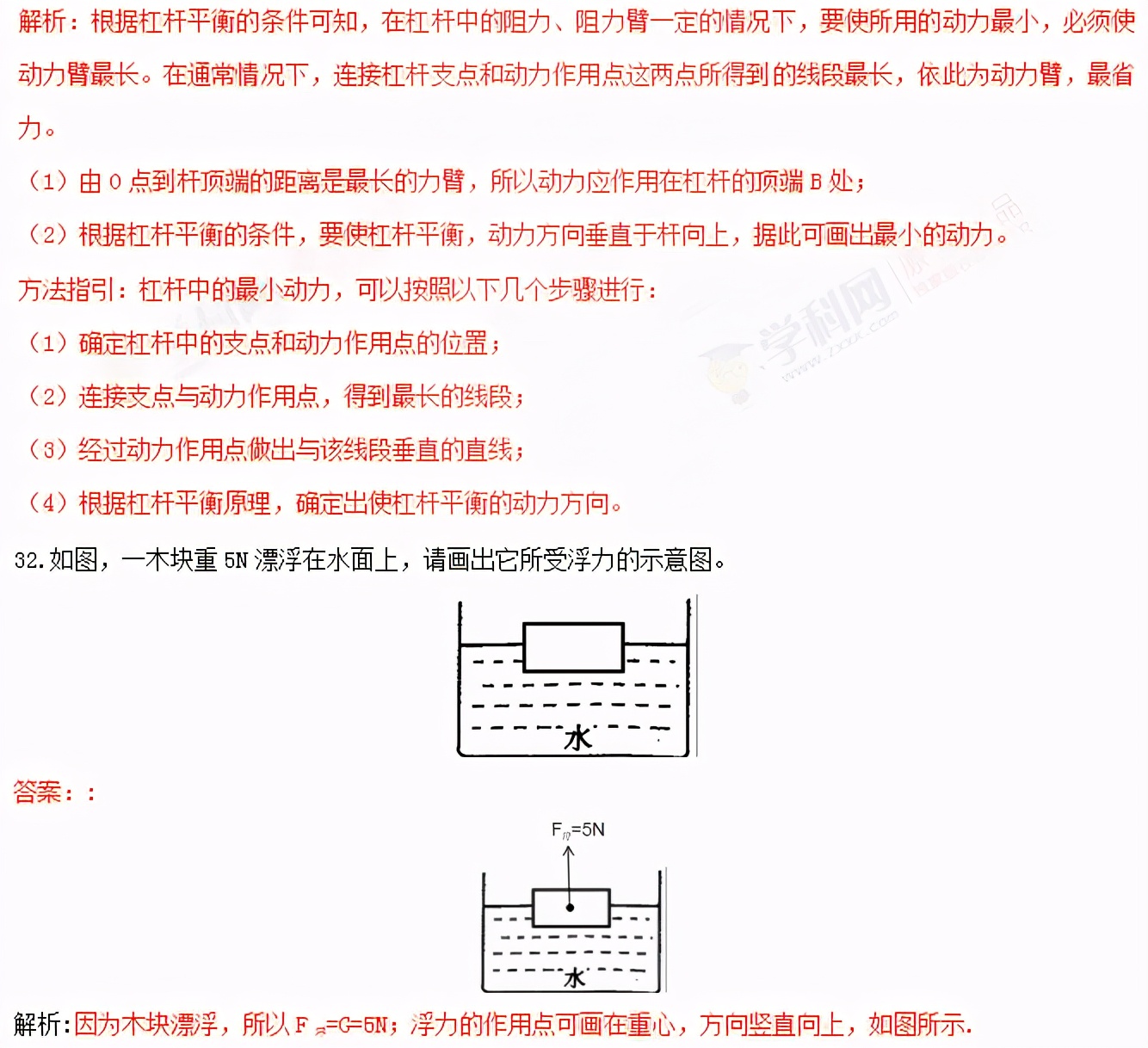 初中物理作图题专题复习怎么上,初中物理作图题有用吗
