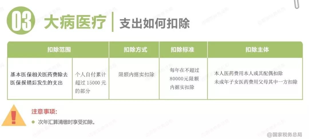 重要！个人所得税缴纳方式变了！到手薪资可能相差万元…