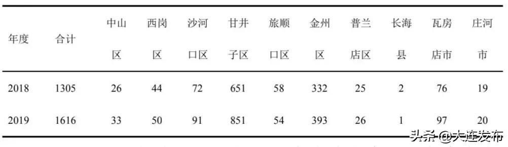 大连龙头企业有哪些,大连有哪些低调厉害的企业