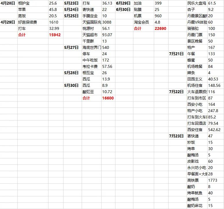 如何有效的记账并且存钱,记账少钱了怎么办
