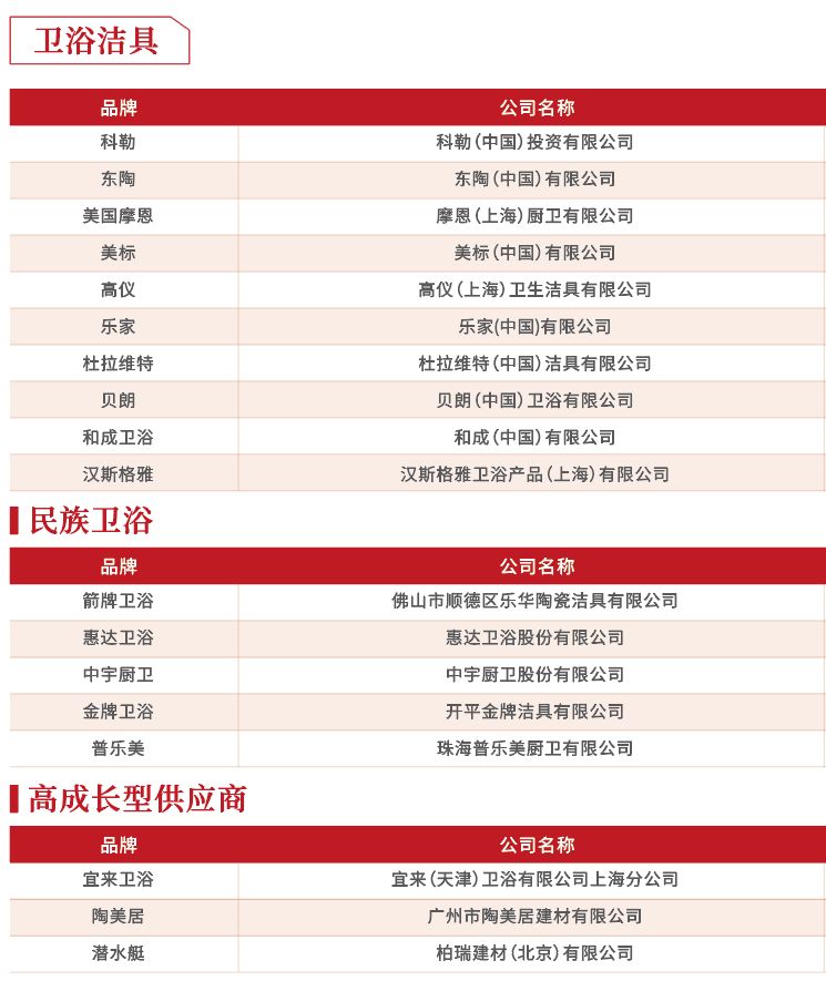 2019年度房企30强排行榜,2018至2019中国房企40强