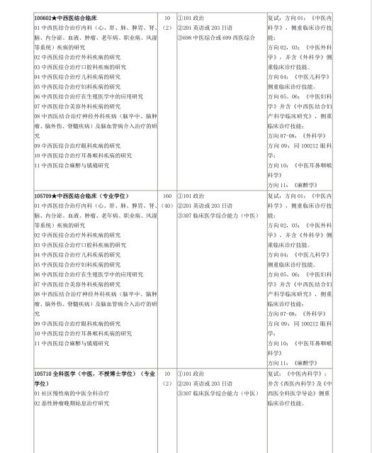 #21考研#山东中医药大学研究生招生专业目录及参考书目