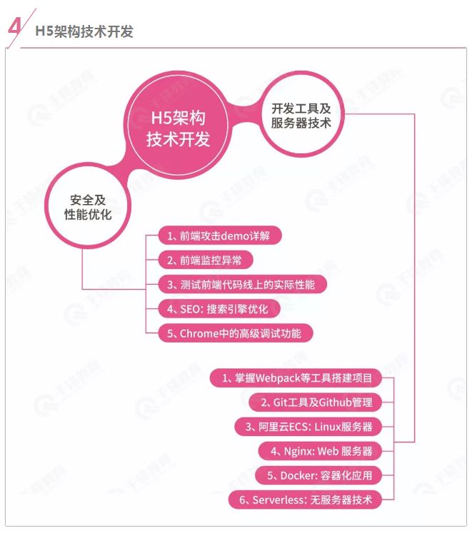 「自学系列一」HTML5大前端学习路线+视频教程完整版