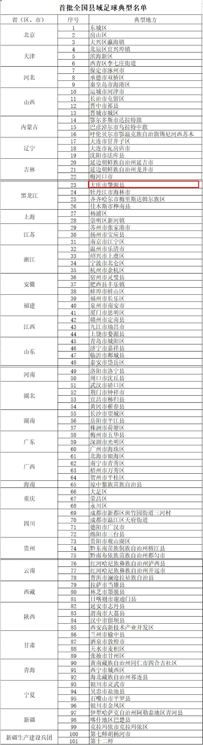 首批县域足球典型城市,贵州全国县域足球典型