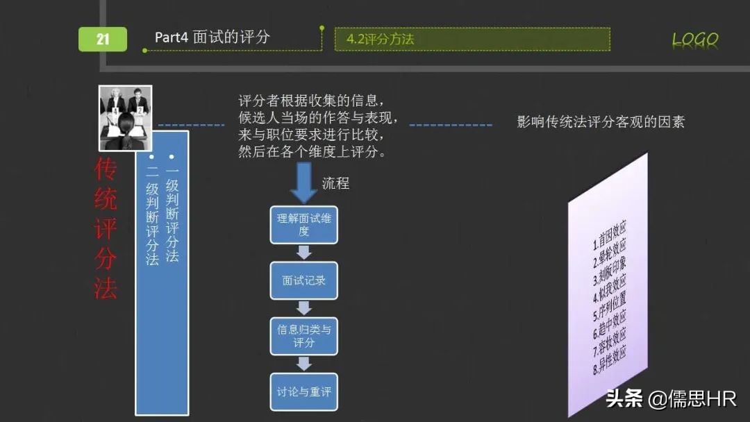 面试方法之行为面试法,行为面试法的提问思路