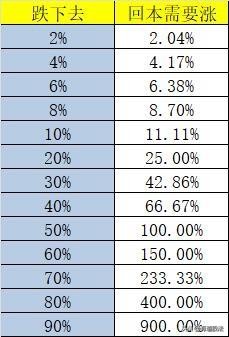 震荡股票,震荡股市用什么指标最好