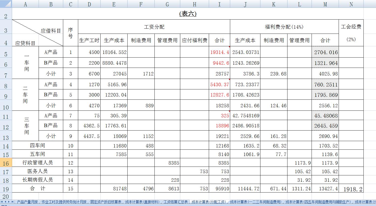 成本分析核算明细表,成本核算明细表模板