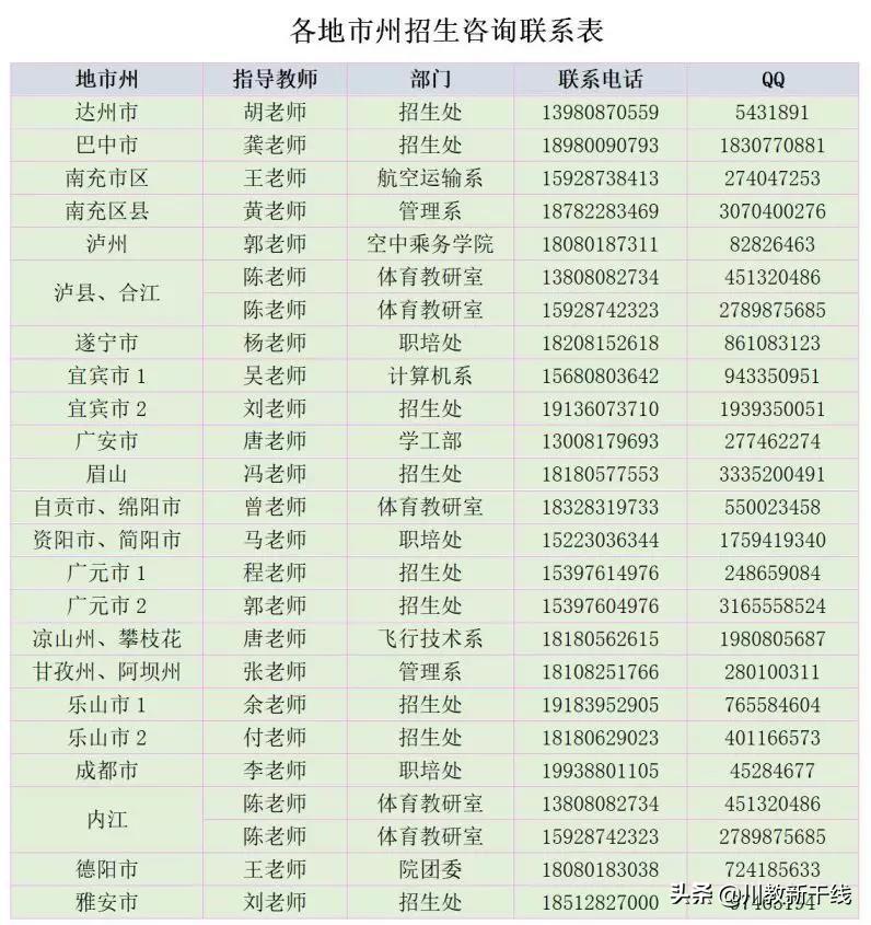 专科汽车检测与维修专业怎么样,汽车检测与维修专业的学校