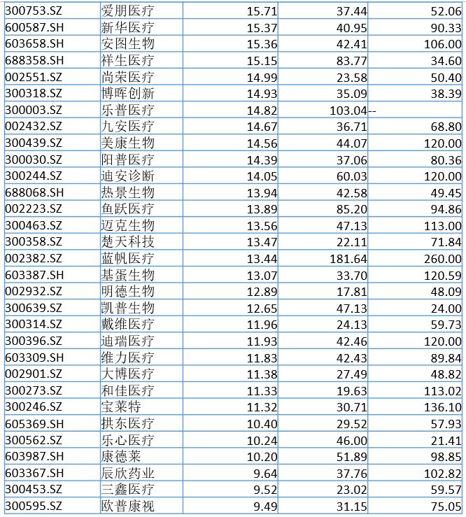 鍖荤枟鍣ㄦ钖叕,鍋氬尰鐤楀櫒姊扮殑骞冲潎鏀跺叆