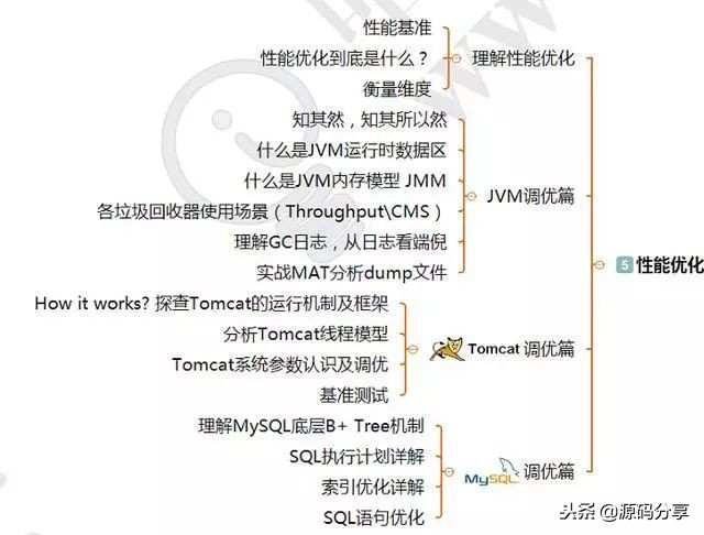 阿里前端开发招聘条件,阿里java一般在哪招聘