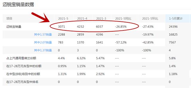 迈锐宝2.0t哪一年值得买,迈锐宝2.0t为什么有241和237