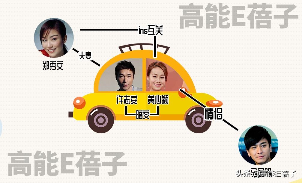 郑秀文这辈子最大的黑点，就是许志安了吧？