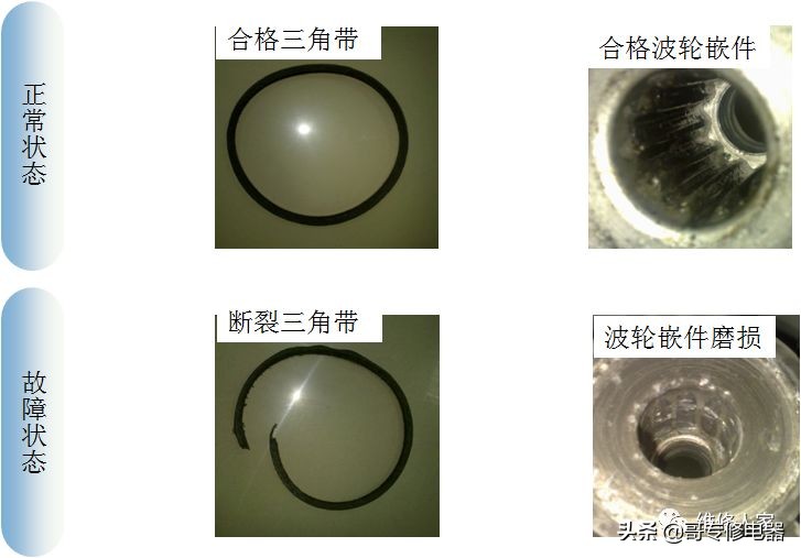 洗衣机离合器常见故障及处理方法,小天鹅洗衣机离合器故障维修