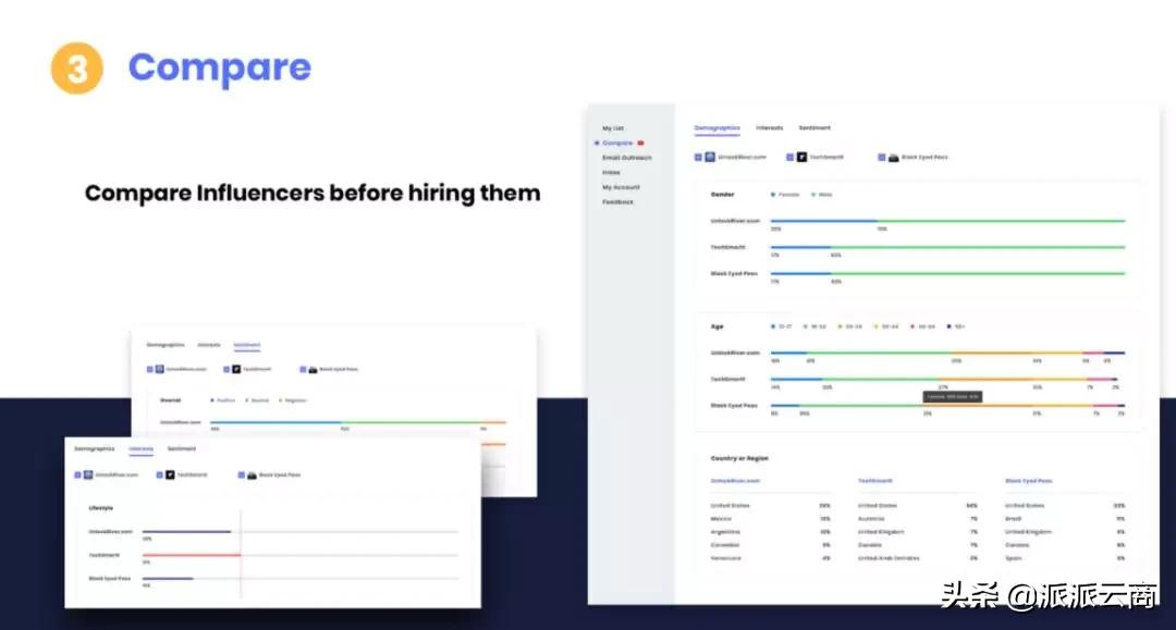 独立站网红营销注意事项,网红运营推广模式