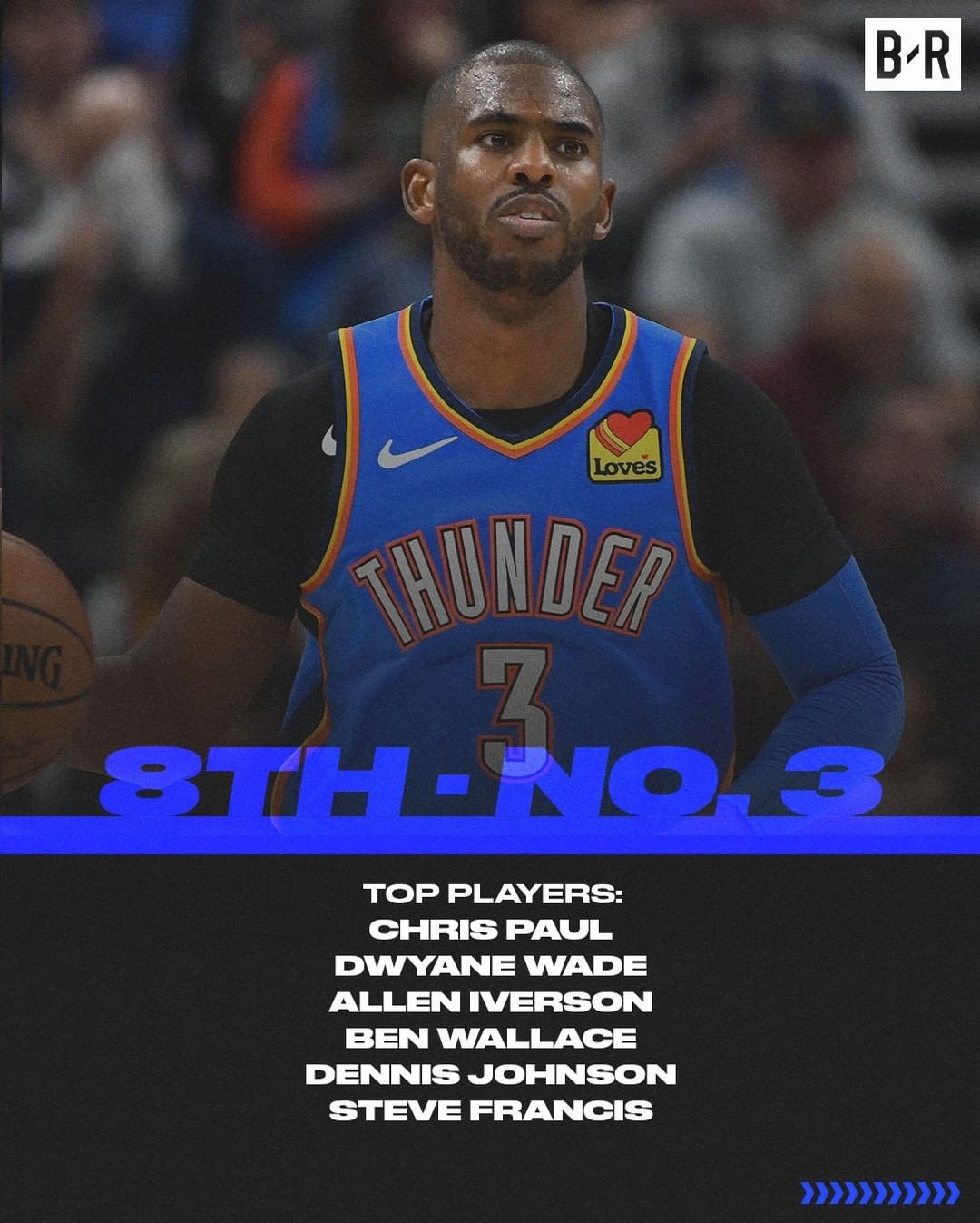 穿16号的球星有哪些,穿27号的球星最厉害的是谁