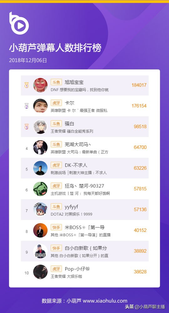 旭旭宝宝荣登冠军,各主播谈旭旭宝宝4.26亿人气票