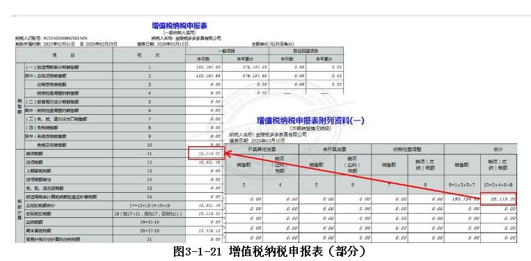 最新增值税一般纳税人报税全过程,一般纳税人增值税报税流程及步骤