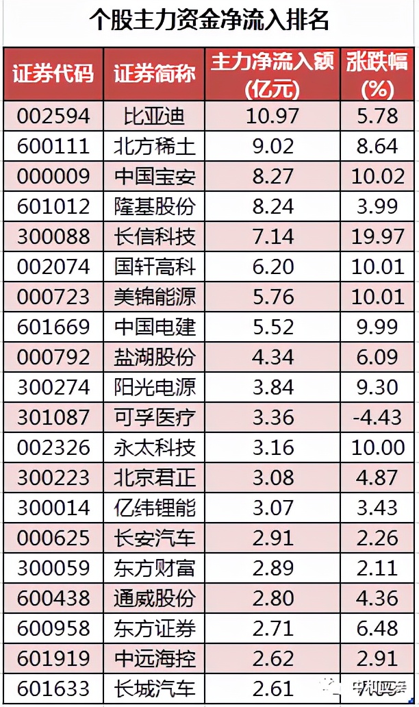 a股重要投资资讯,周二a股重大投资机会