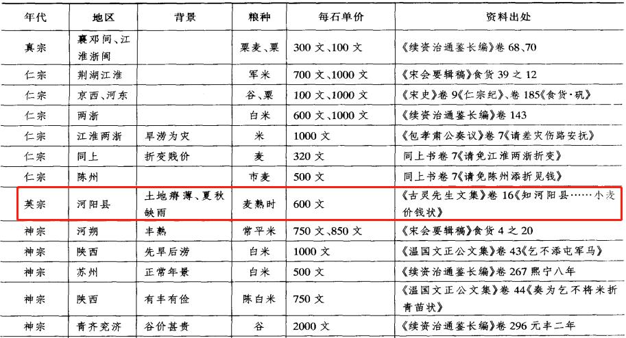 宋朝鼎盛时期gdp占全球比例,宋朝gdp换成现代是多少