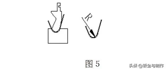 钣金折弯展开最简单的计算方法,钣金展开计算原理及计算方法