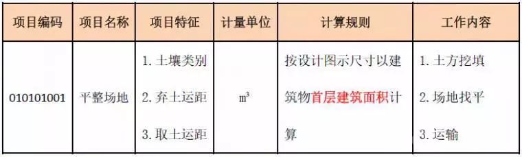 施工成本有效控制的方法,甲方如何控制土石方工程成本