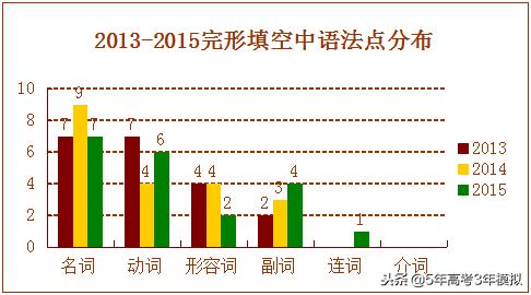知识清单和考点同步解读,各类常识考点汇总73页